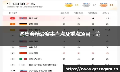 冬奥会精彩赛事盘点及重点项目一览