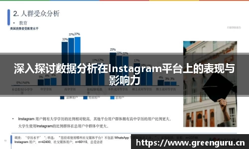 深入探讨数据分析在Instagram平台上的表现与影响力