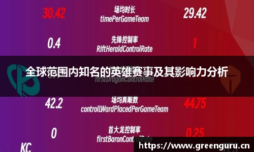 全球范围内知名的英雄赛事及其影响力分析