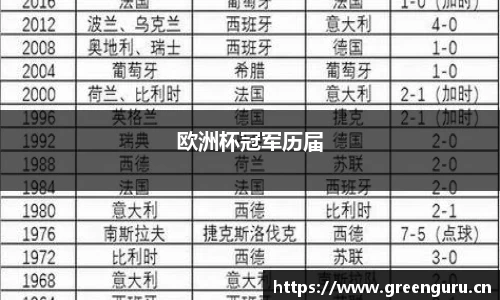 欧洲杯冠军历届